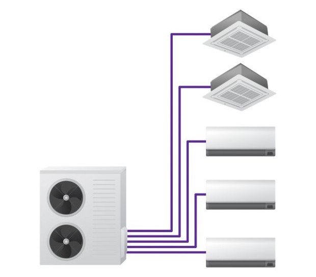 Klimatyzacja Multi Split